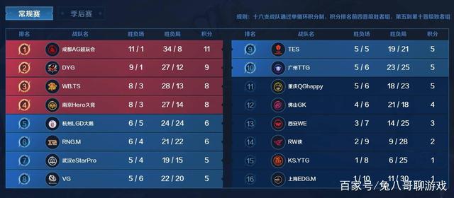 估球员潜力 估球员潜力